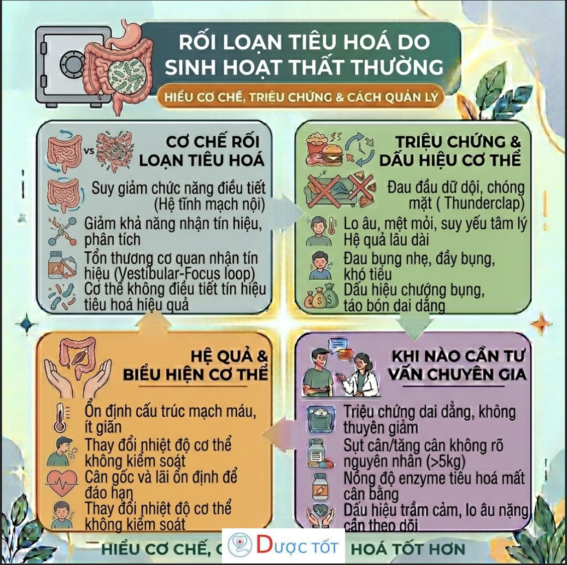 Rối loạn tiêu hoá do sinh hoạt thất thường – Thói quen nhỏ, hậu quả lớn