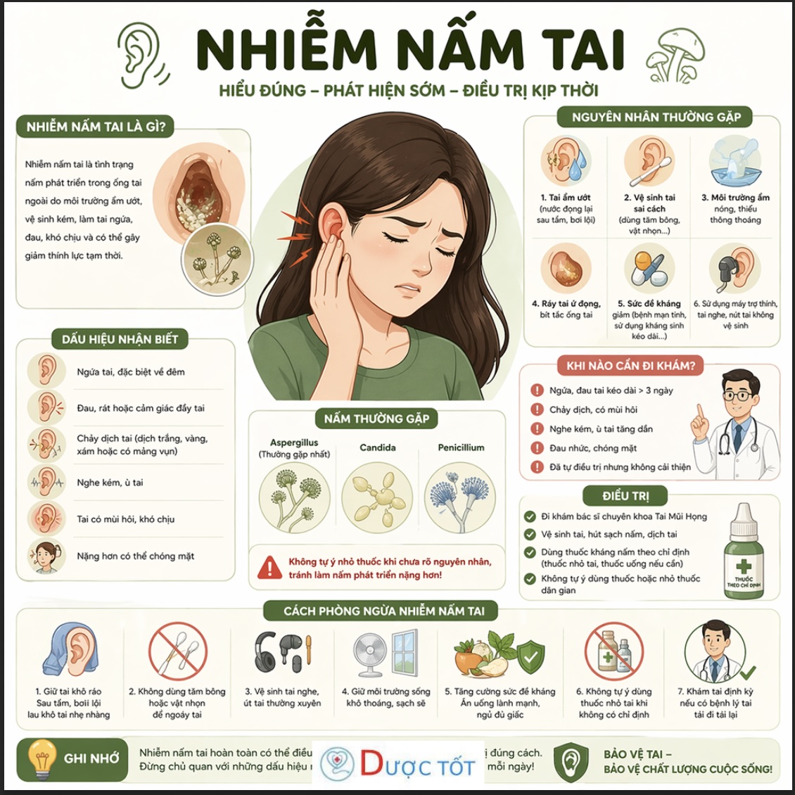Nhiễm nấm tai (viêm ống tai ngoài do nấm) Nhiễm nấm tai (viêm ống tai ngoài do nấm)