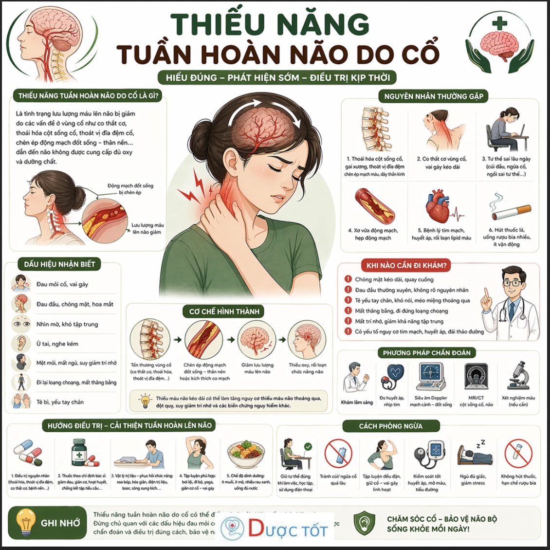 Thiểu năng tuần hoàn não do cổ