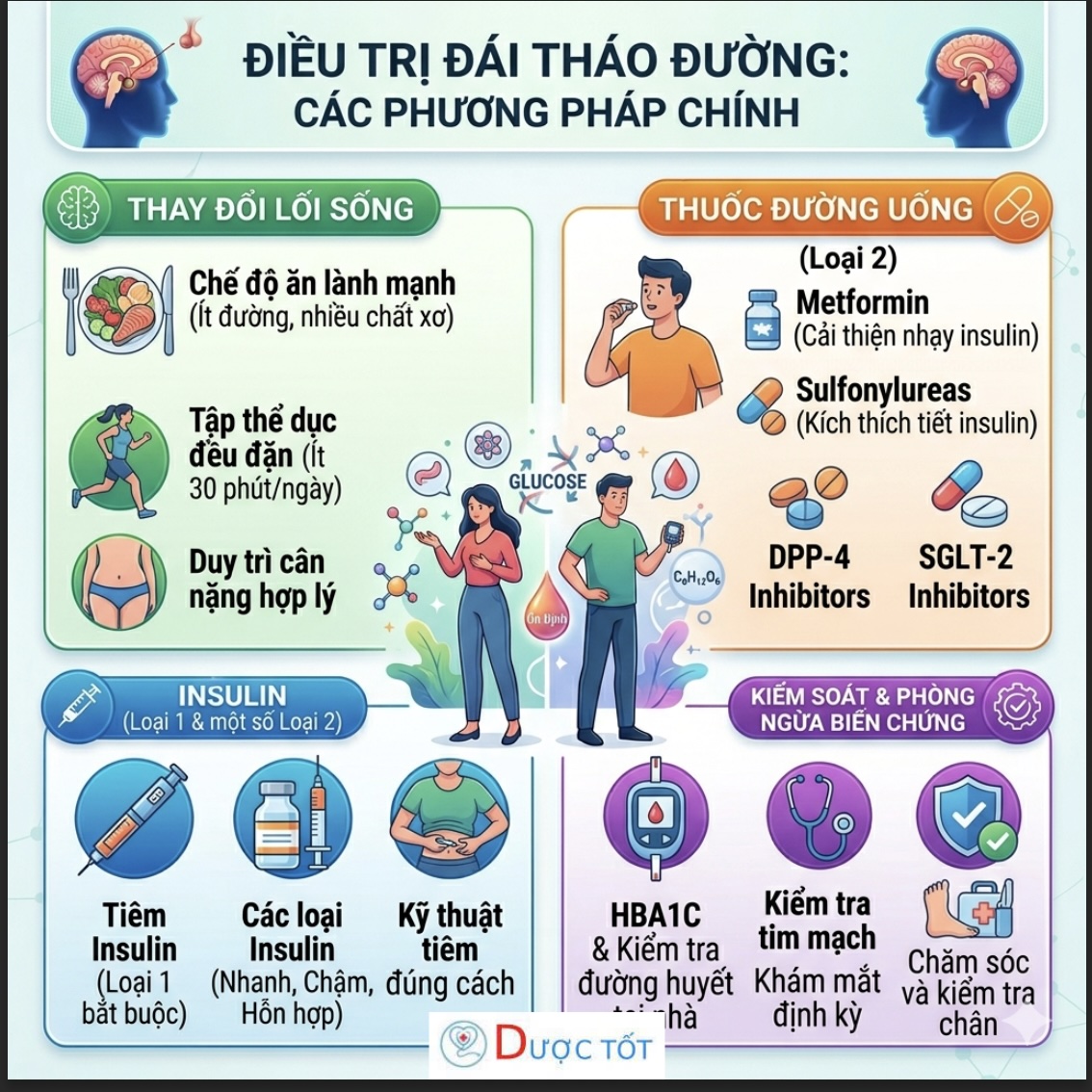 Nguyên nhân và cách điều trị đái tháo đường thai kì