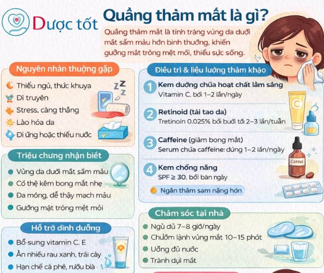 NGUYÊN NHÂN VÀ CÁCH ĐIỀU TRỊ QUẦNG THÂM MẮT