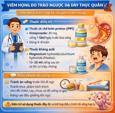 Viêm Họng Do Trào Ngược Dạ Dày Thực Quản Nguyên Nhân Điều Trị Và Cách Phòng Ngừa