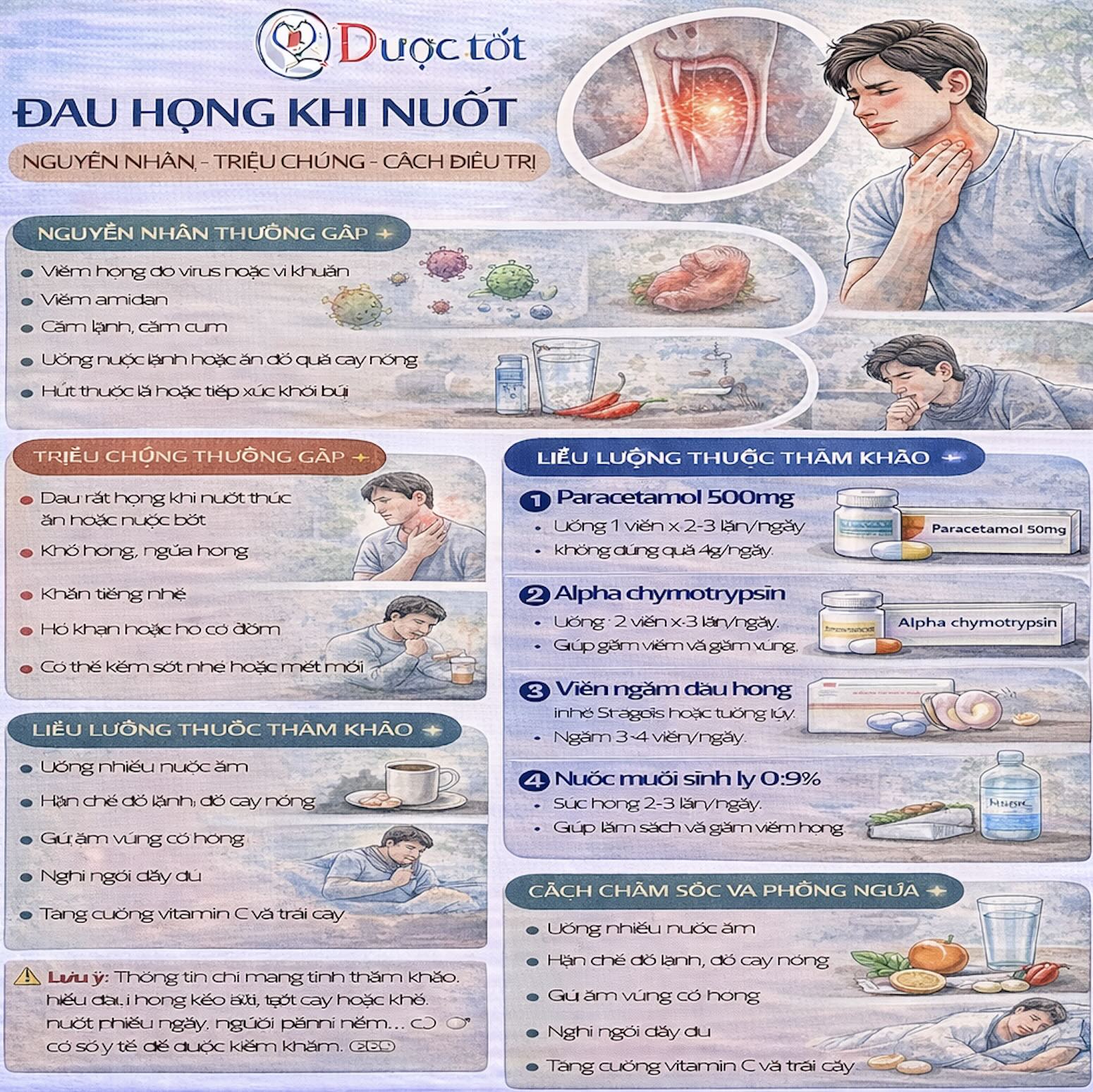 Điều trị bệnh đau họng khi nuốt