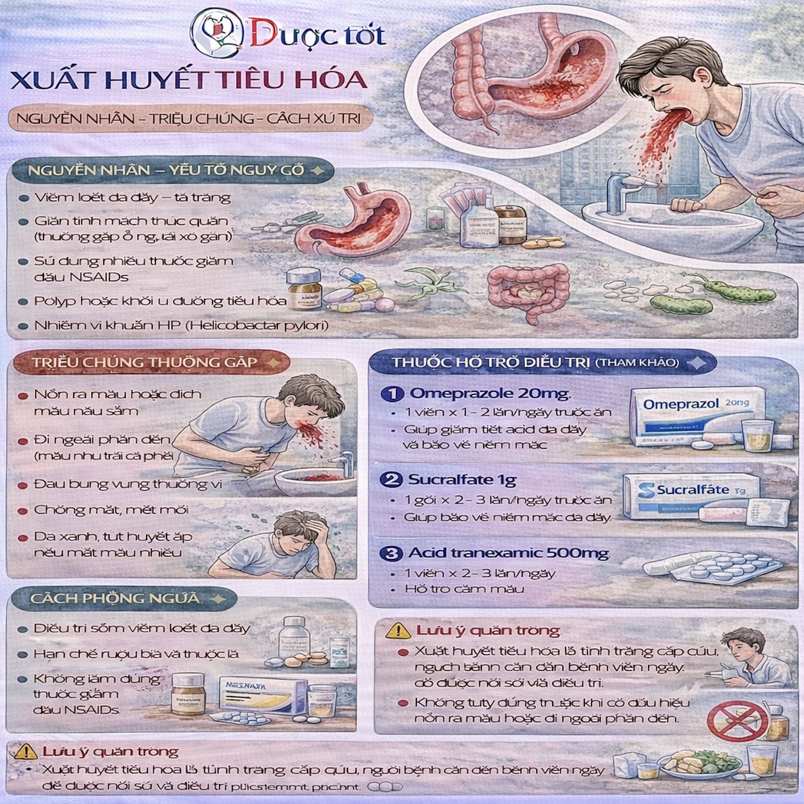 Cách xử lí xuất huyết tiêu hoá