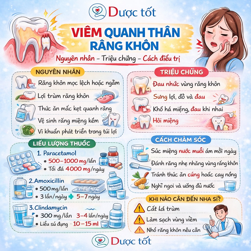 Viêm quanh thân răng khôn và cách xử lí