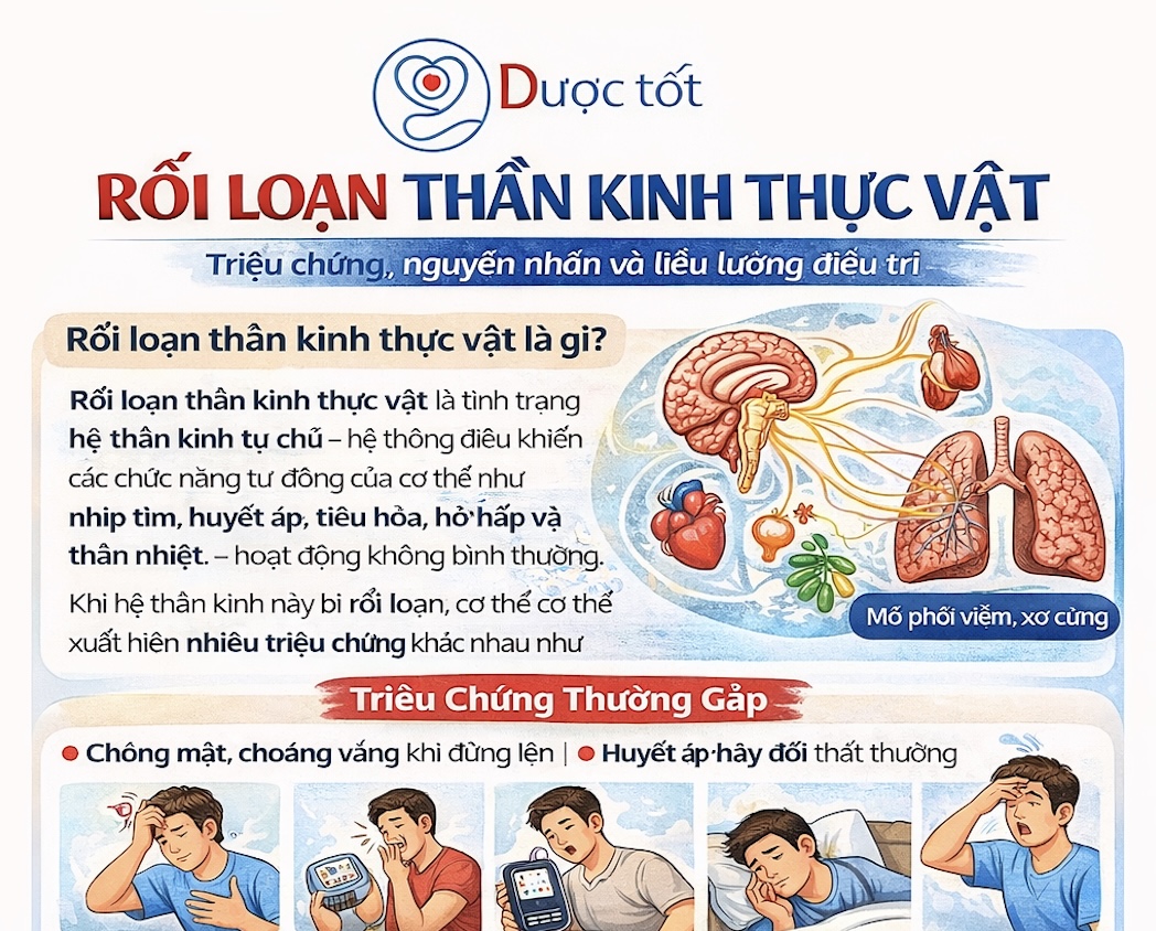 Điều trị Dysautonomia (rối loạn thần kinh thực vật) 