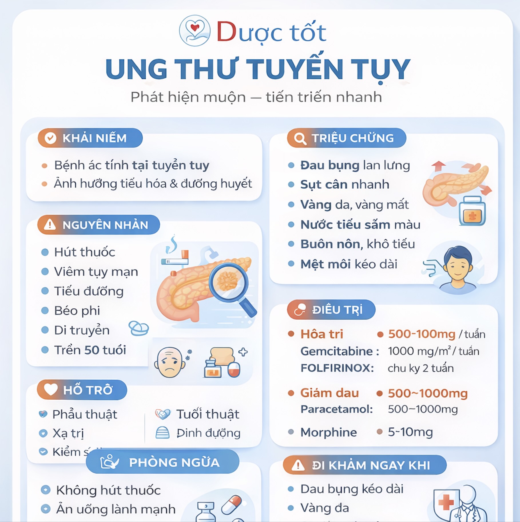 Cách nhận biết Ung thư tuyến tuỵ
