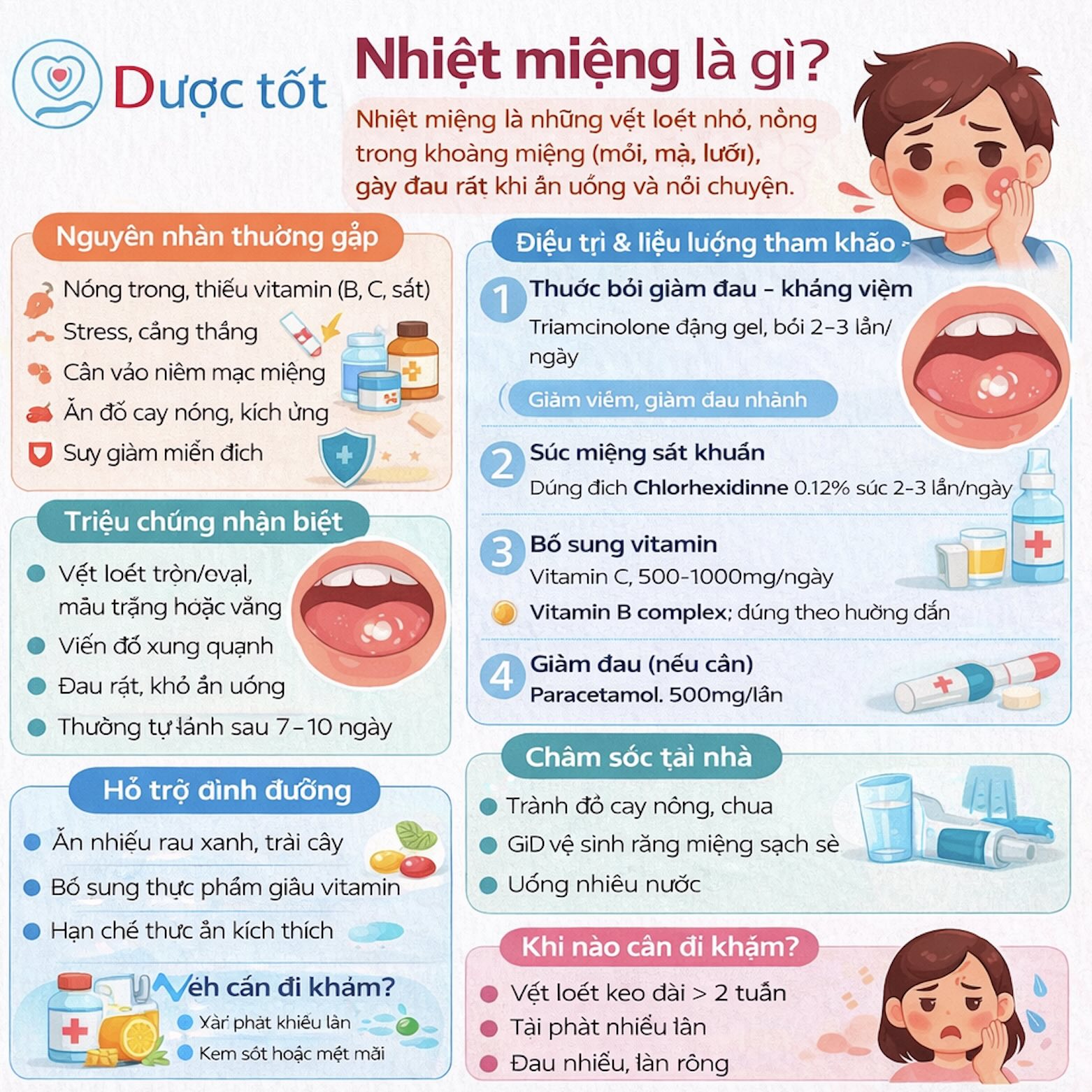 ĐIỀU TRỊ NHIỆT MIỆNG