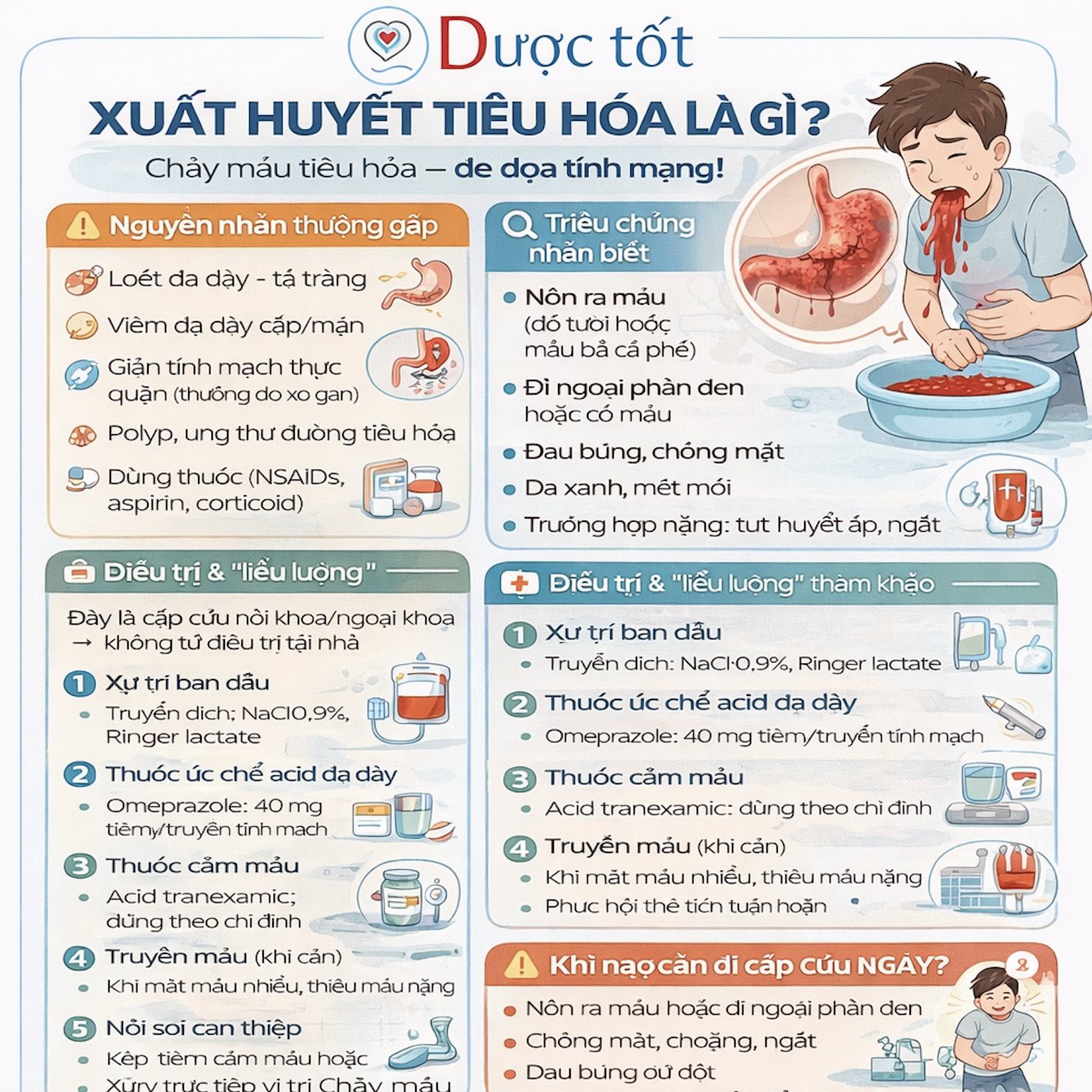 Điều trị xuất huyết tiêu hoá