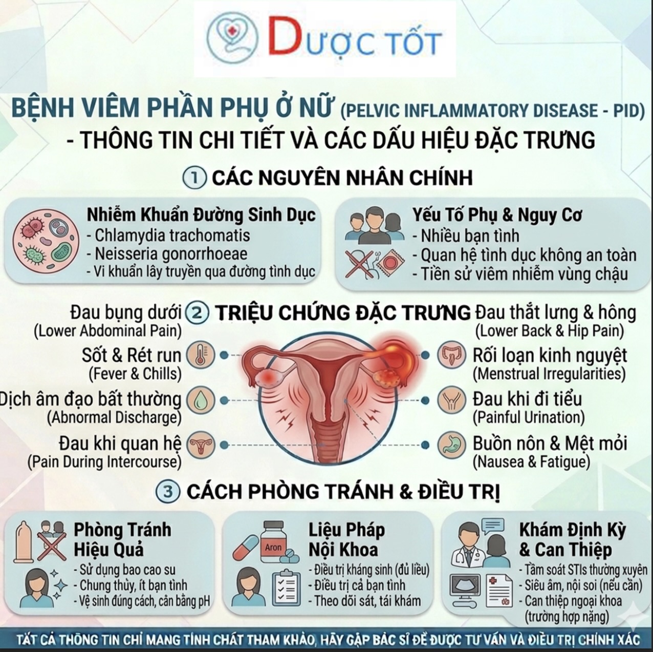 Tình trạng viêm phần phụ ở phụ nữ