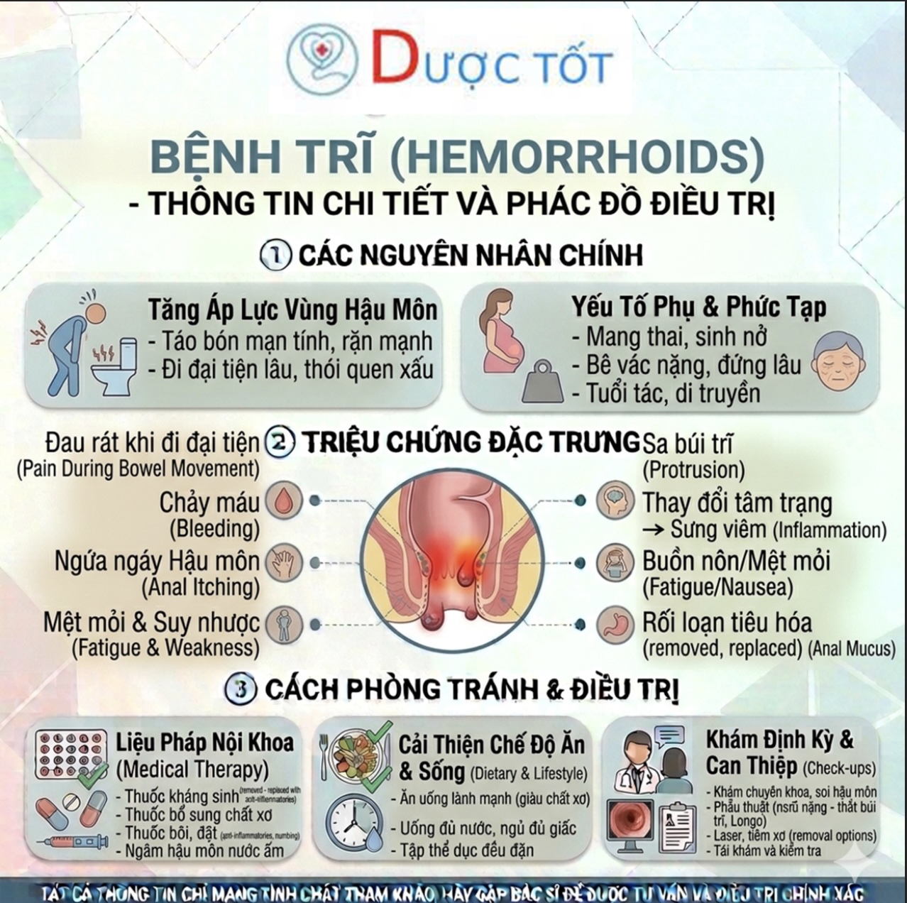 Thông tin bệnh trĩ và cách điều trị