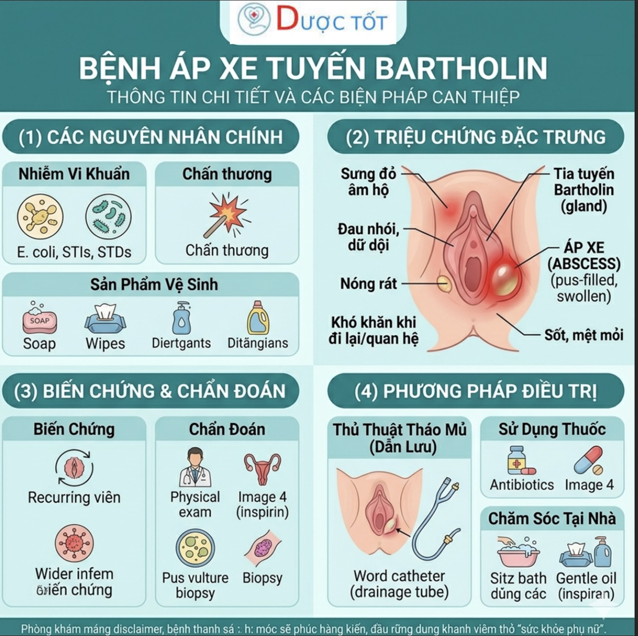 Áp xe tuyến Bartholin & Điều trị