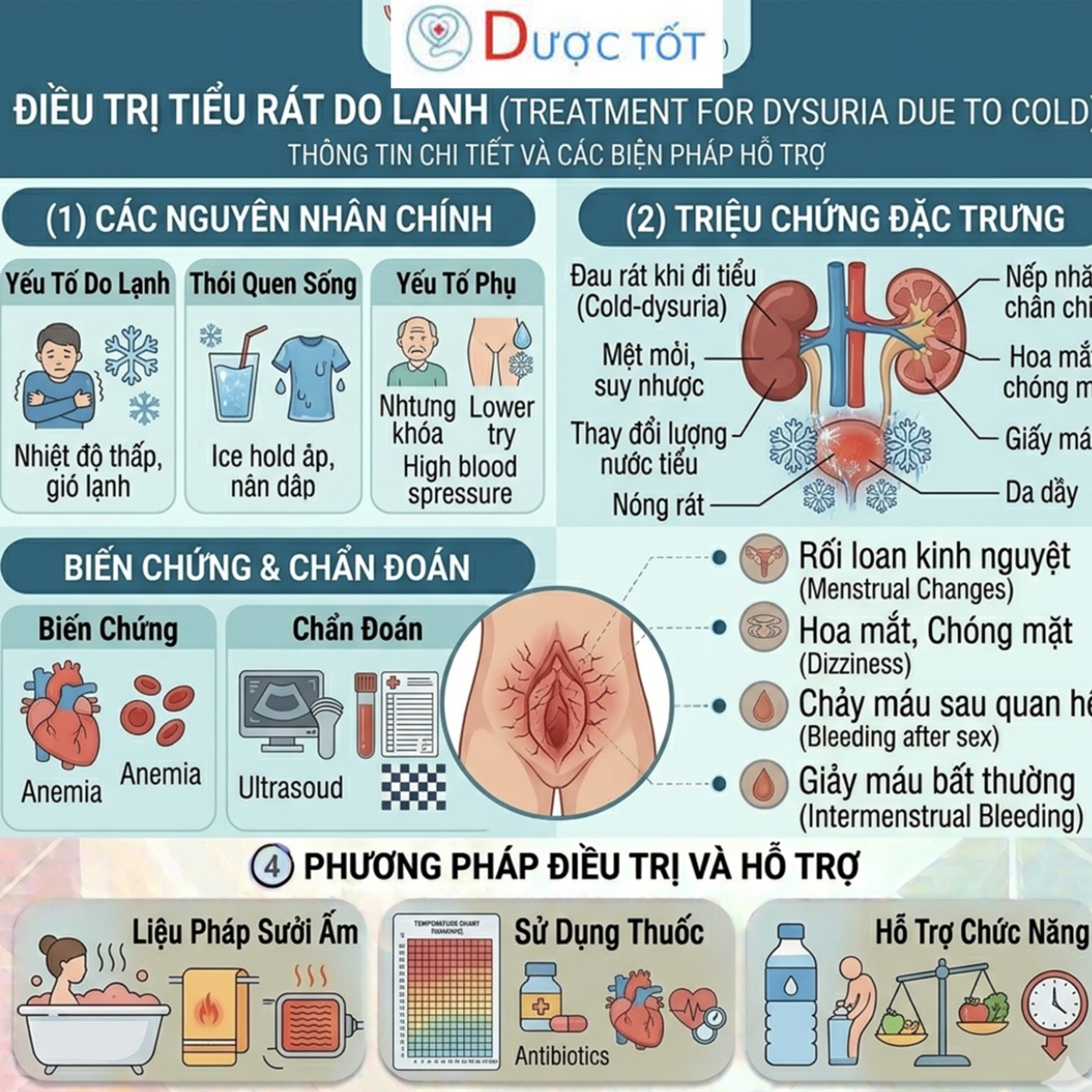 ĐIỀU TRỊ TIỂU RẮT DO LẠNH