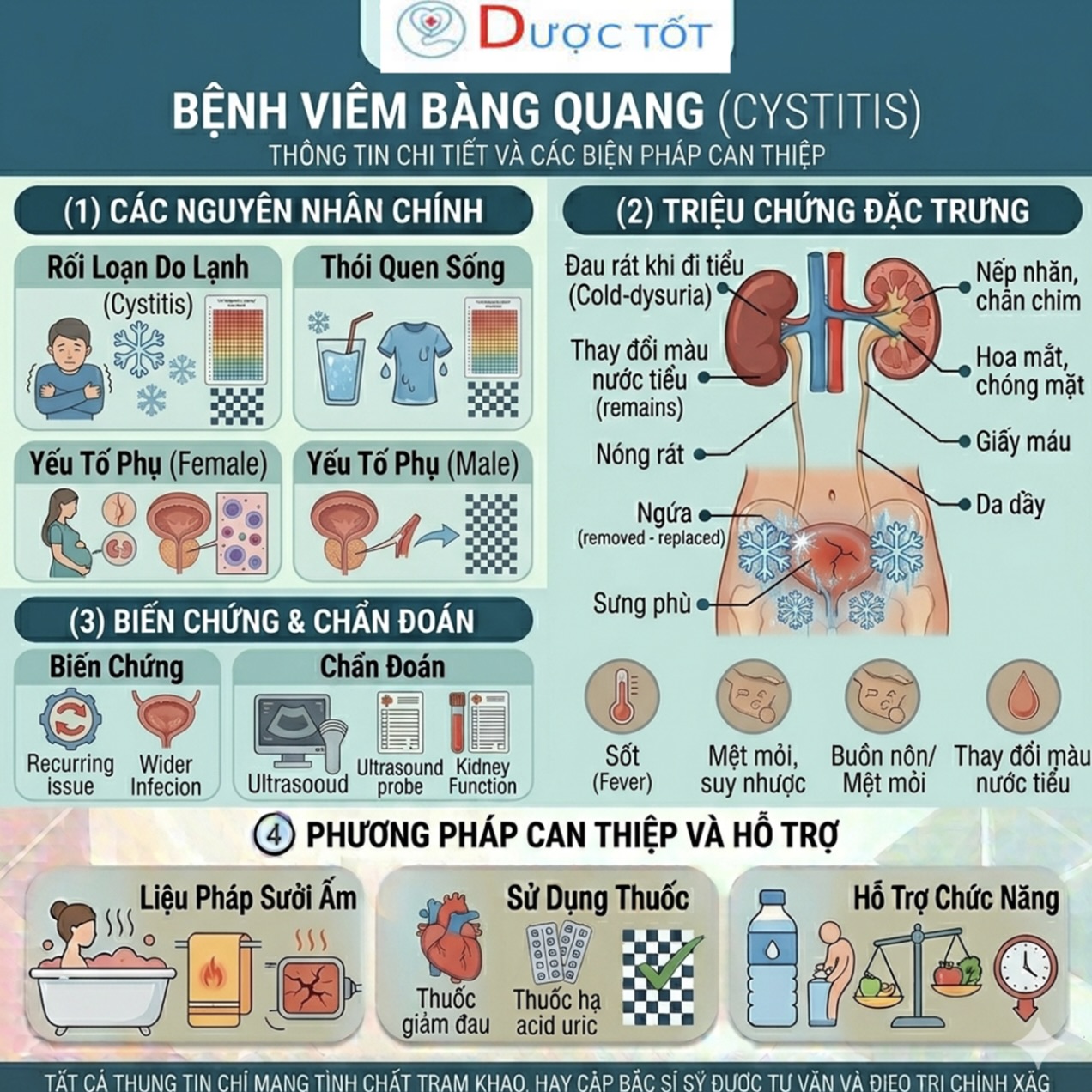 TÌNH TRẠNG VIÊM BÀNG QUANG