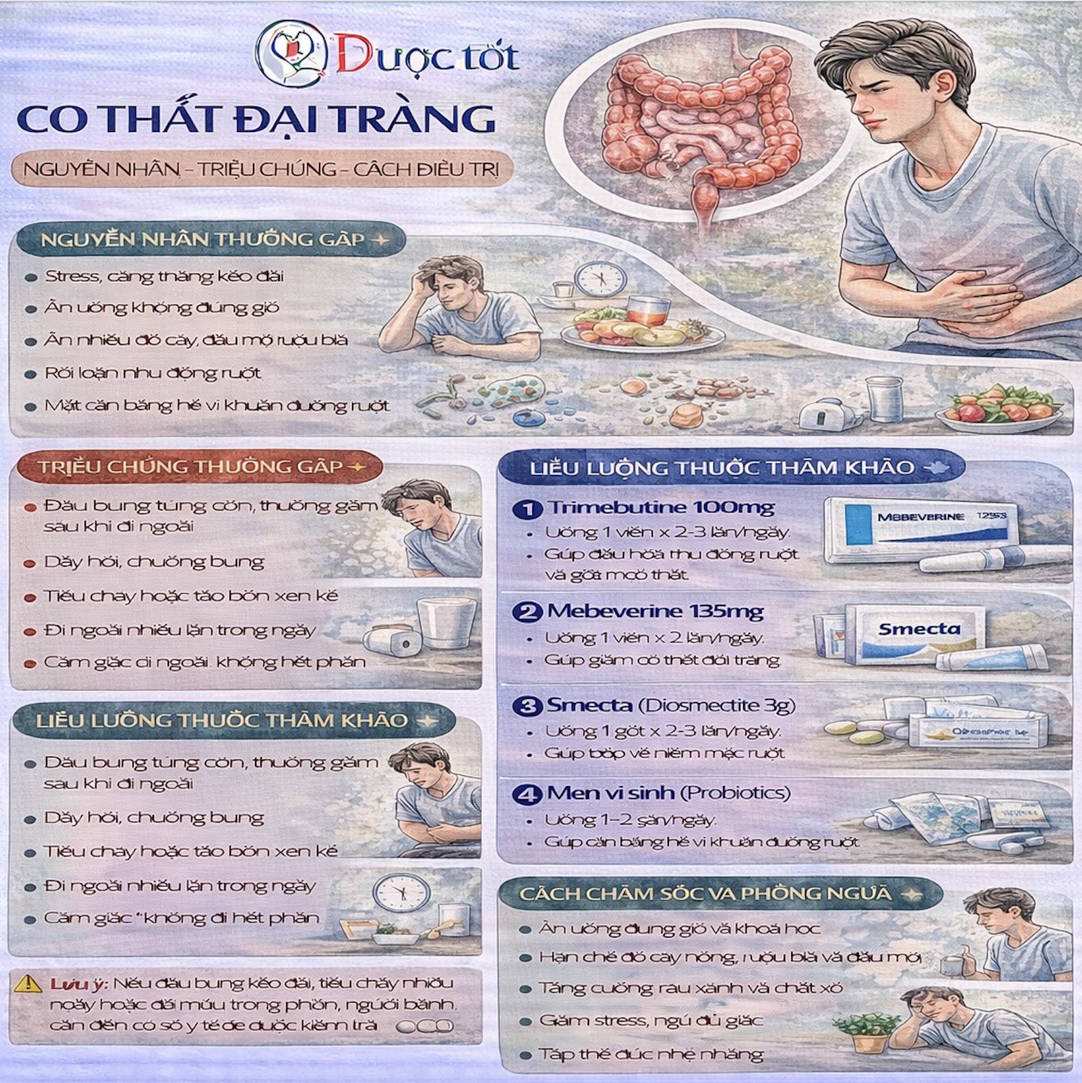 Điều trị co thắt đại tràng