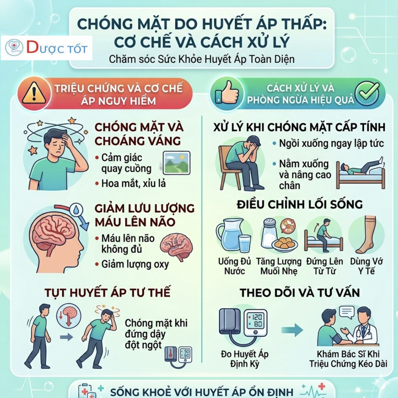CHÓNG MẶT DO HUYẾT ÁP THẤP  NÊN UỐNG GÌ?