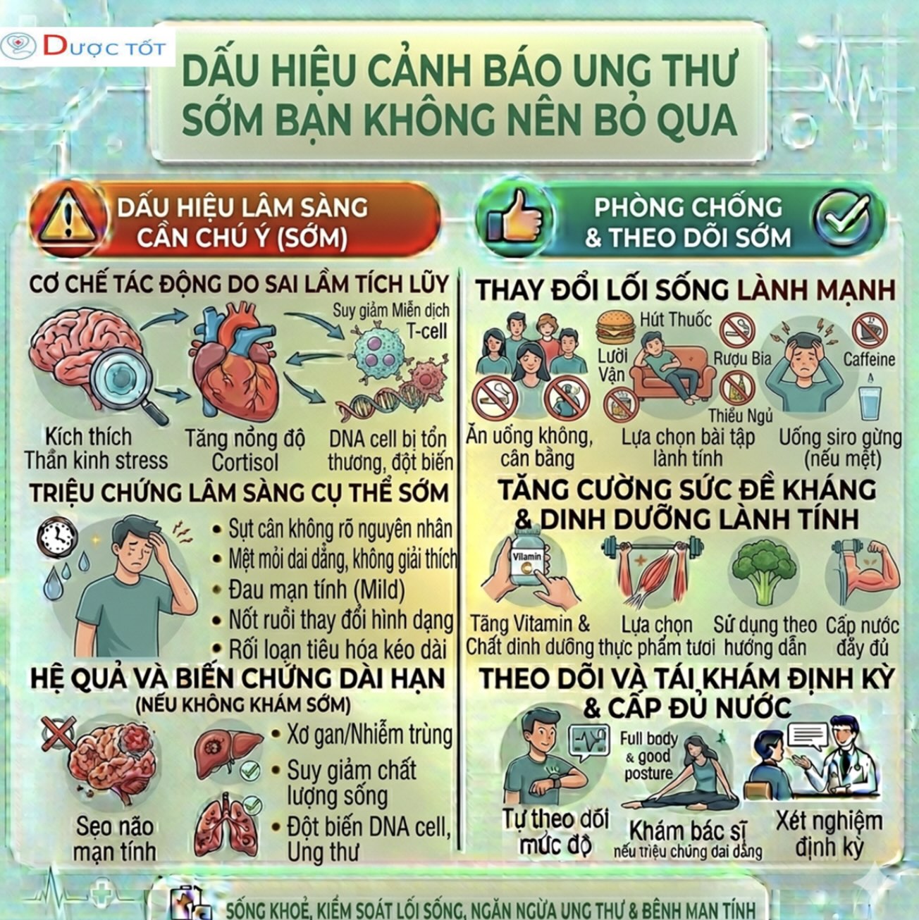 Dấu hiệu cảnh báo ung thư sớm cần lưu ý