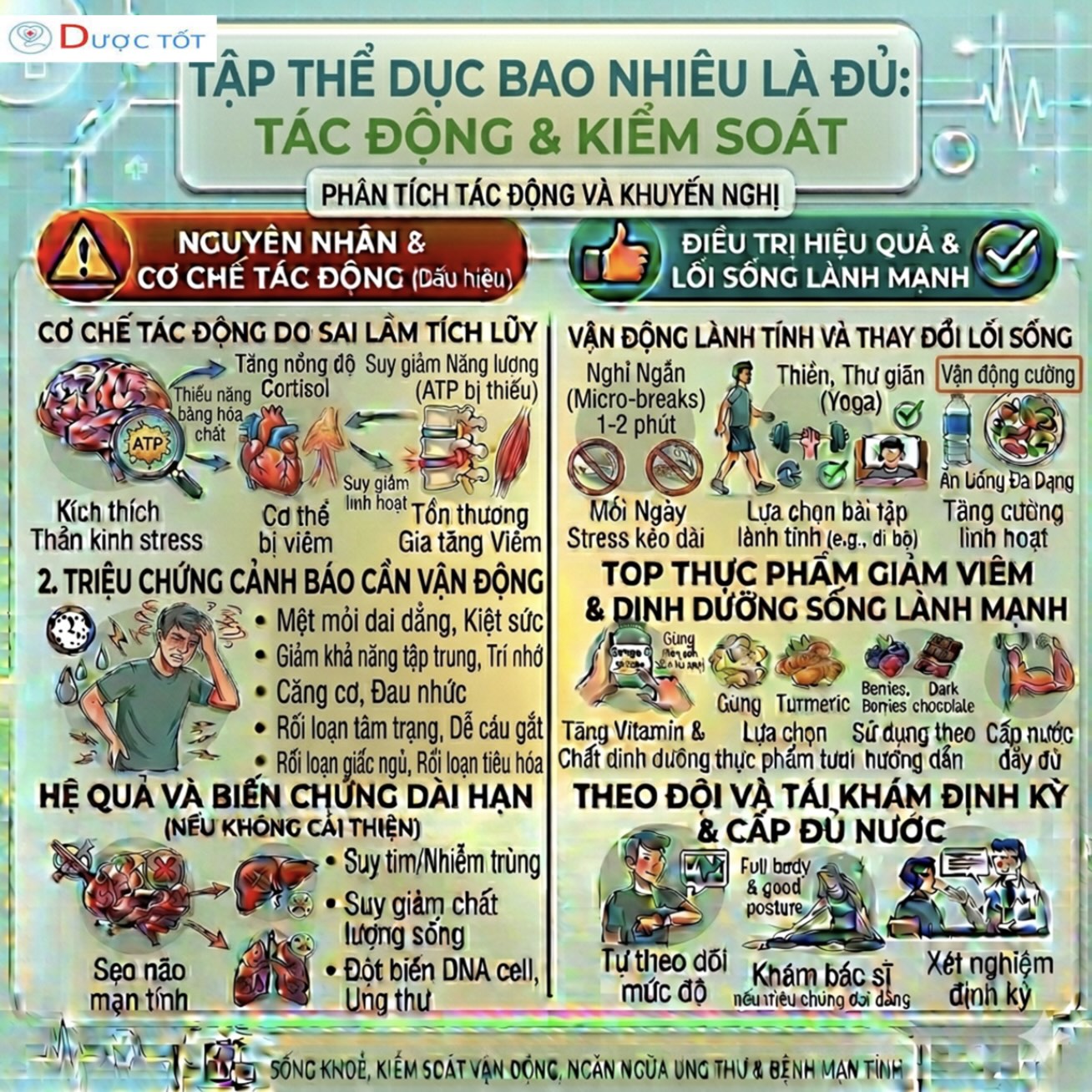 TẬP THỂ DỤC BAO NHIÊU LÀ ĐỦ? KHÔNG PHẢI CÀNG NHIỀU CÀNG TỐT