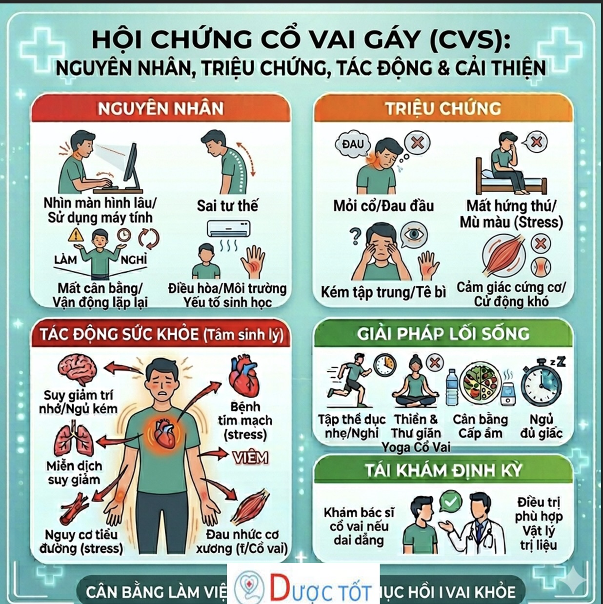 HỘI CHỨNG CỔ VAI GÁY – BỆNH DÂN VĂN PHÒNG RẤT DỄ GẶP