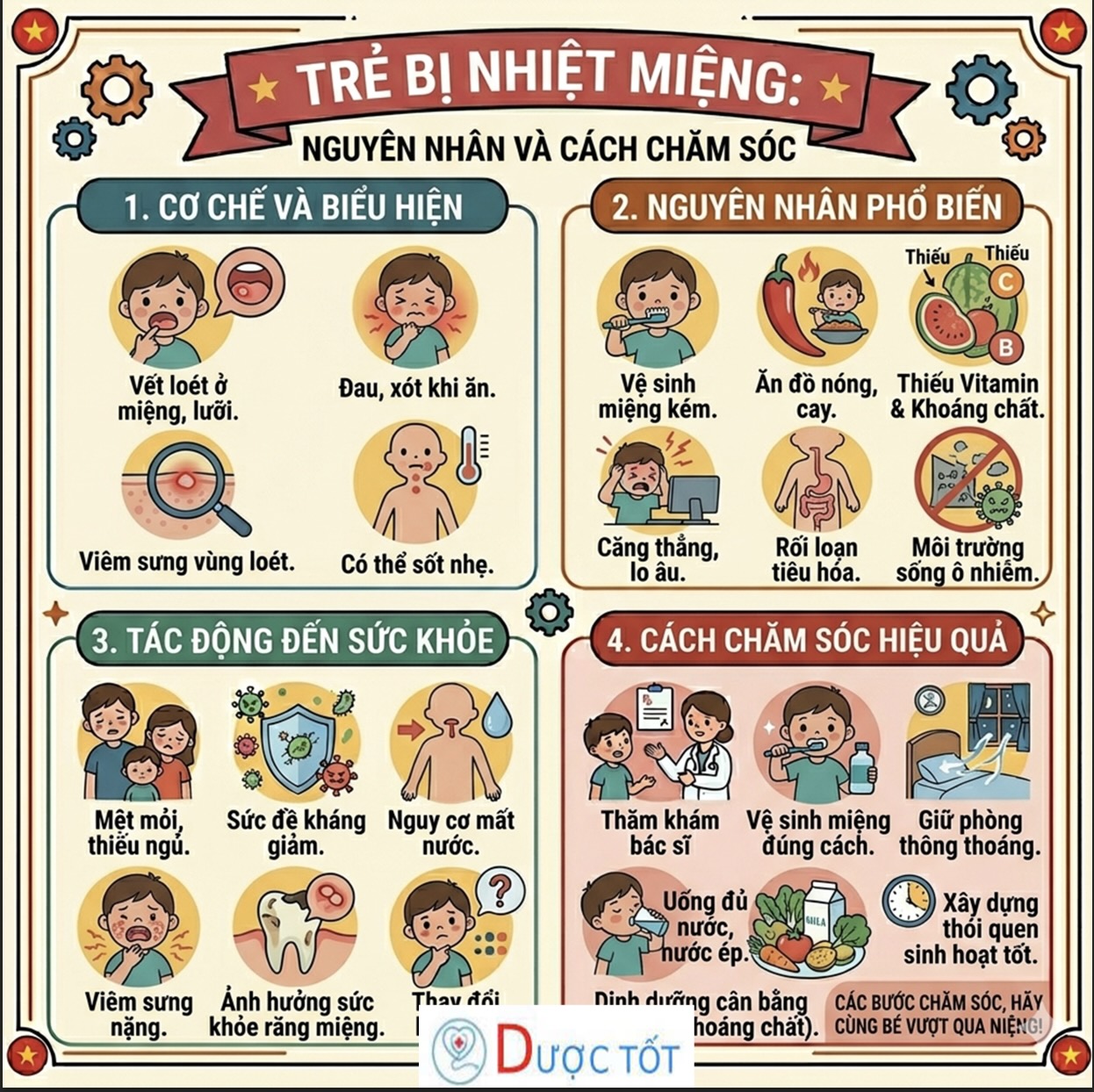 TRẺ BỊ NHIỆT MIỆNG – XỬ LÝ SAO? 