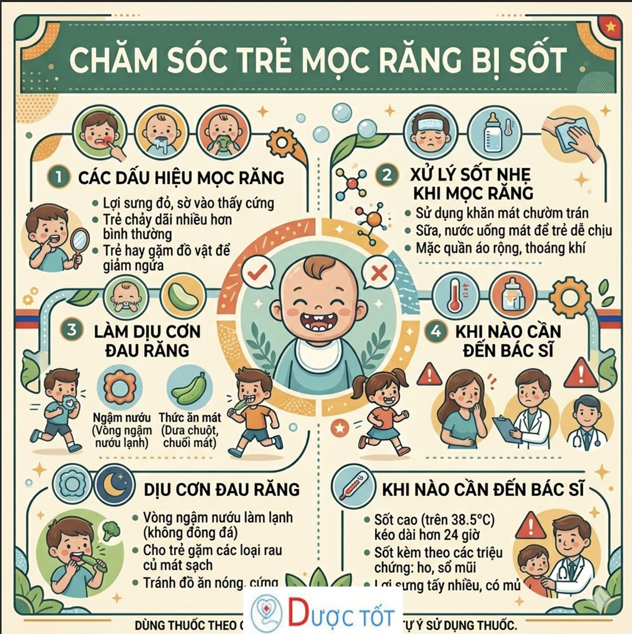 TRẺ MỌC RĂNG SỐT – CÓ NGUY HIỂM KHÔNG?