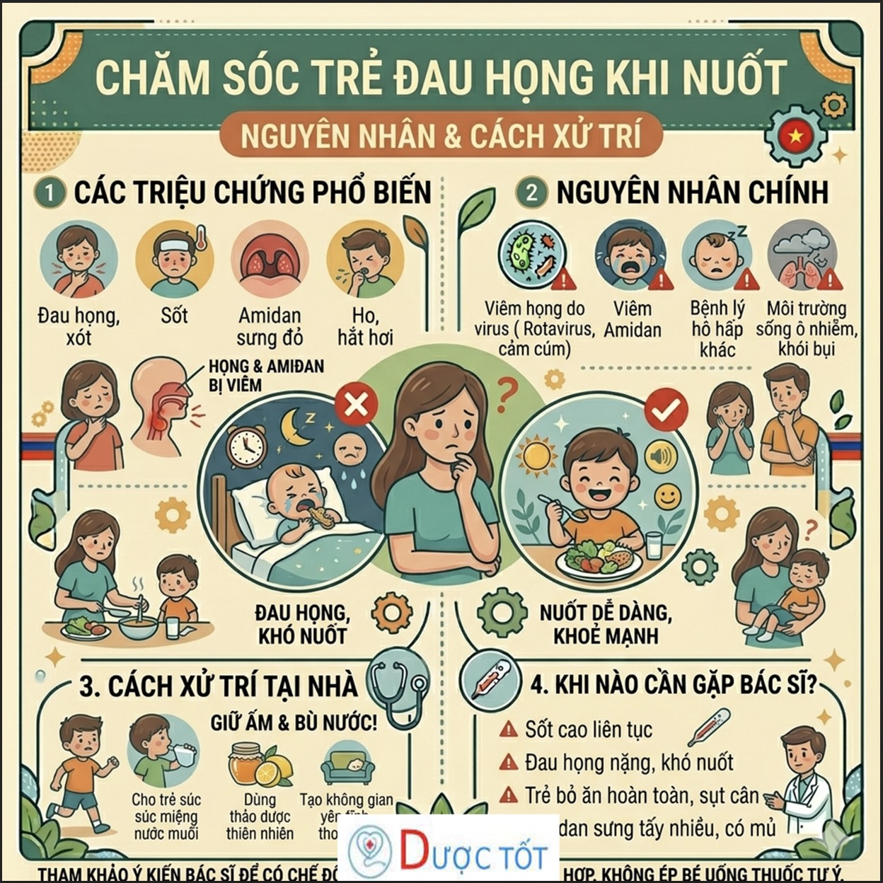 TRẺ ĐAU HỌNG KHI NUỐT – NGUYÊN NHÂN & CÁCH XỬ LÝ
