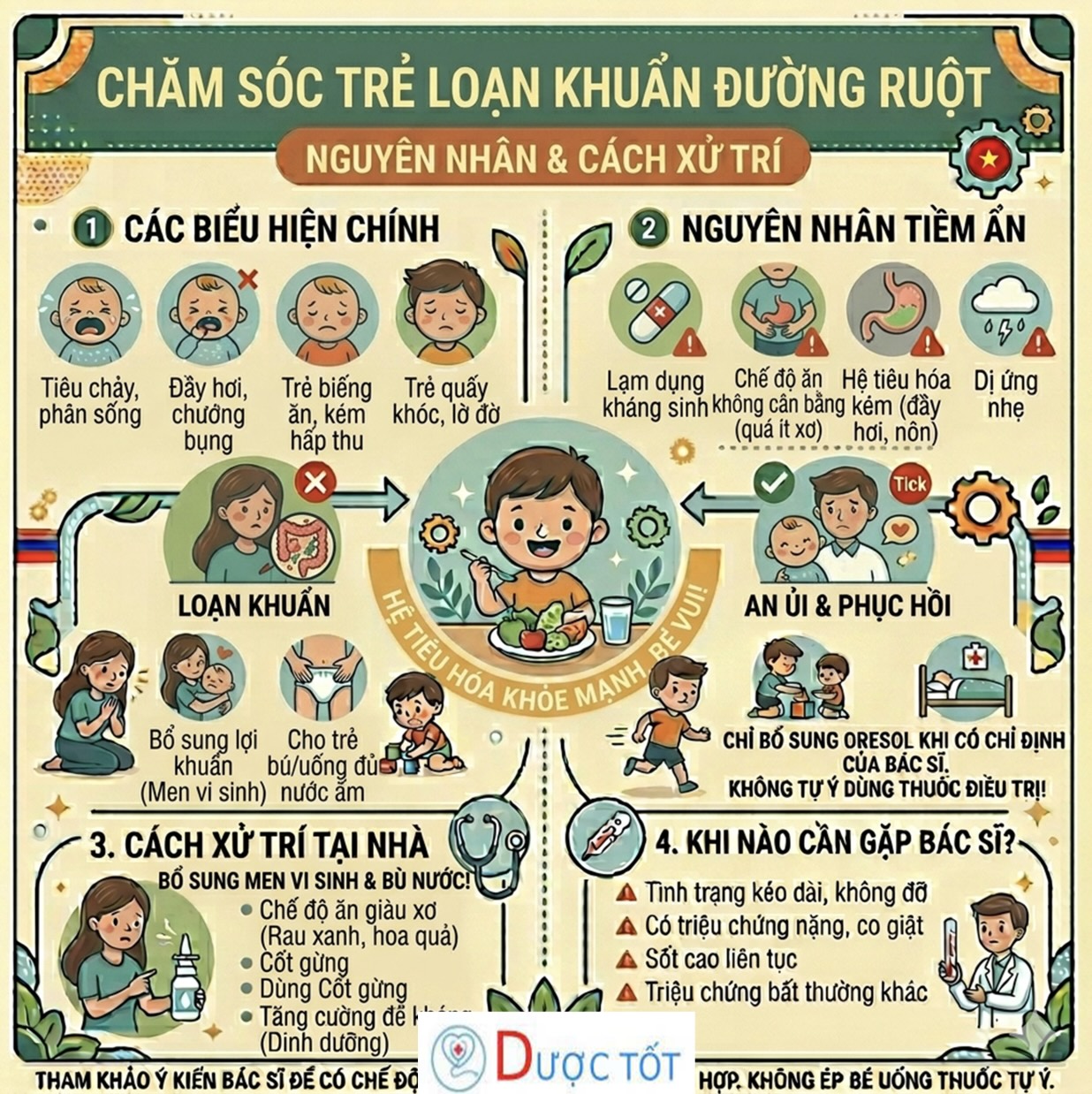TRẺ LOẠN KHUẨN ĐƯỜNG RUỘT – NHẬN BIẾT & XỬ LÝ