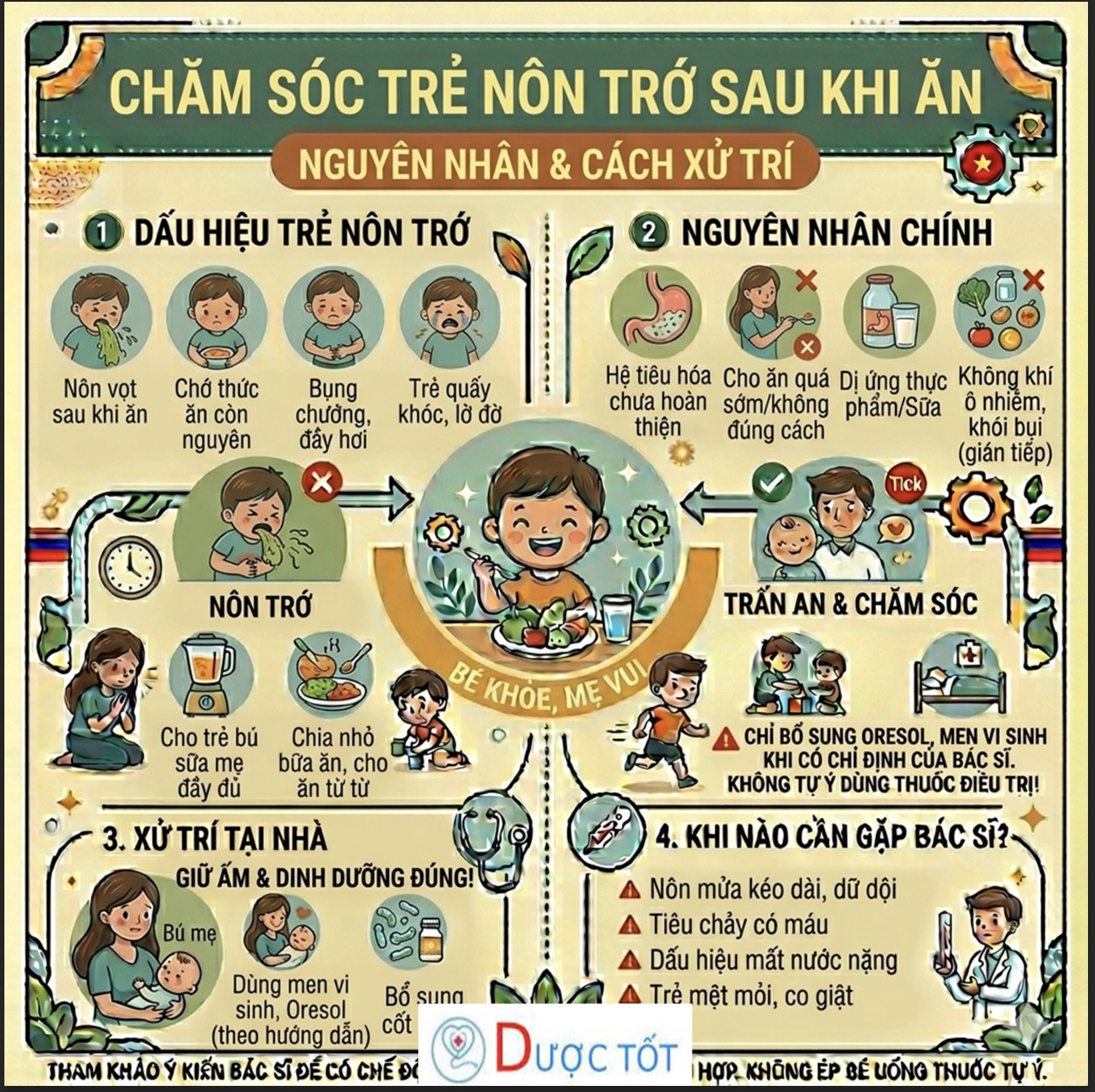 TRẺ NÔN TRỚ SAU ĂN – XỬ LÝ THẾ NÀO? 