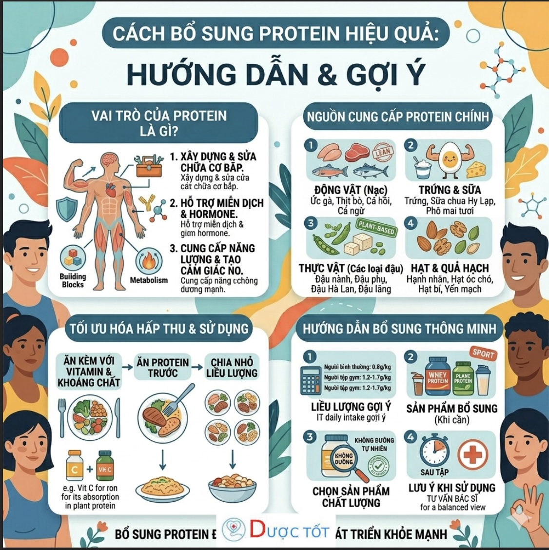 Cách bổ sung protein