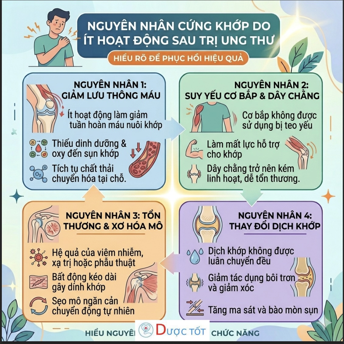 Nguyên nhân và cách phục hồi cứng khớp do ít vận động sau điều trị ung thư