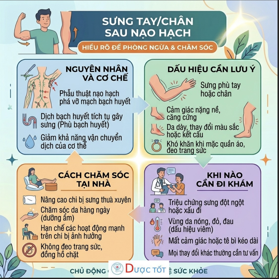 Sưng tay/chân sau nạo hạch là gì?