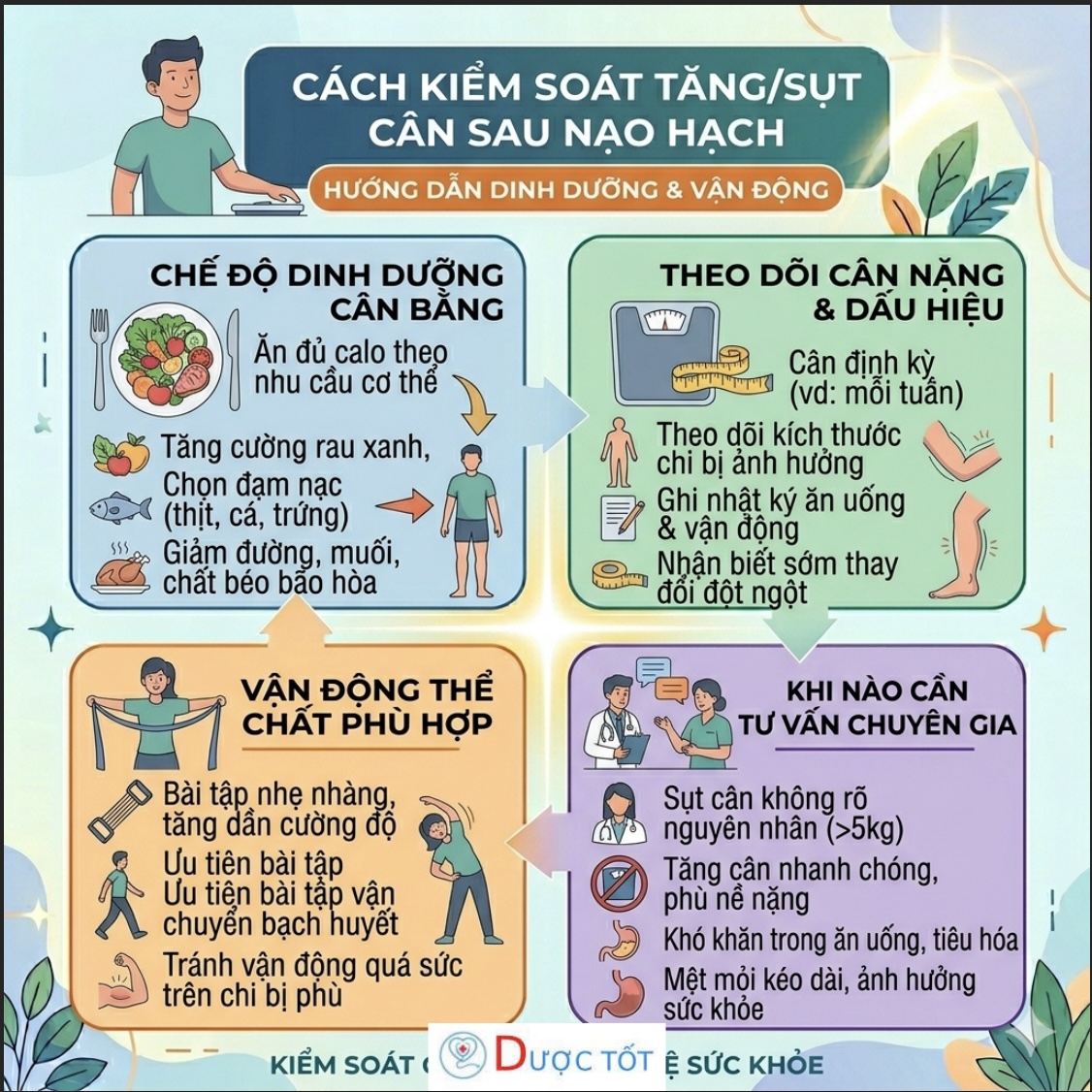 Cách kiểm soát tăng/sụt cân bất thường sau điều trị ung thư