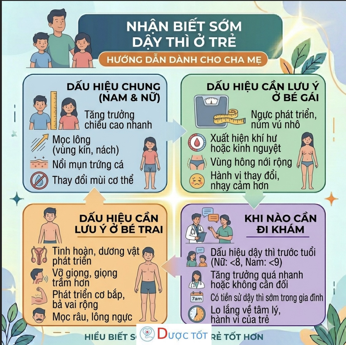 Nhận biết sớm và can thiệp đúng cách dậy thì sớm ở trẻ nhỏ