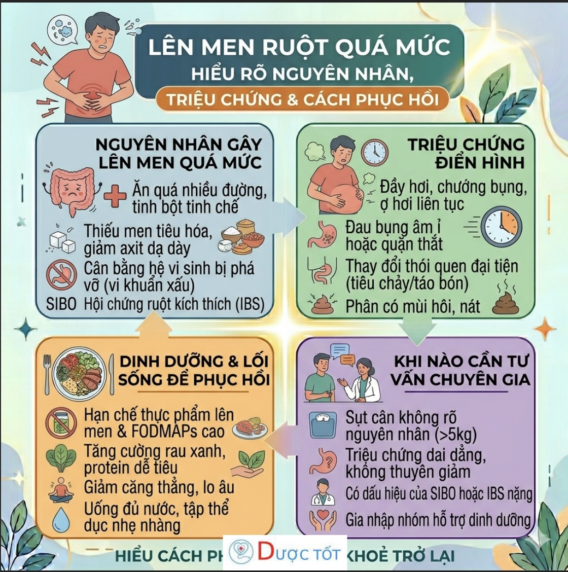 Lên men ruột quá mức là gì?