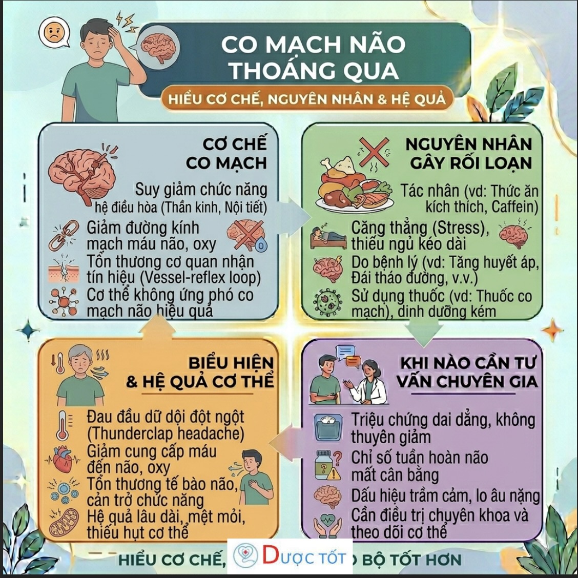 Co mạch não thoáng qua – Cơn “siết mạch” tạm thời gây đau đầu, chóng mặt