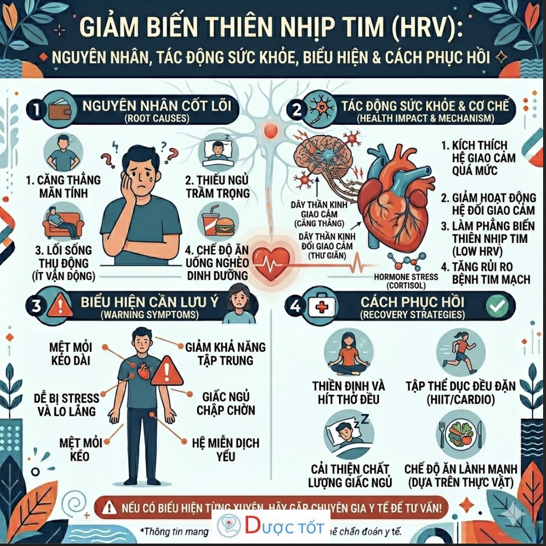 Giảm biến thiên nhịp tim (HRV thấp)