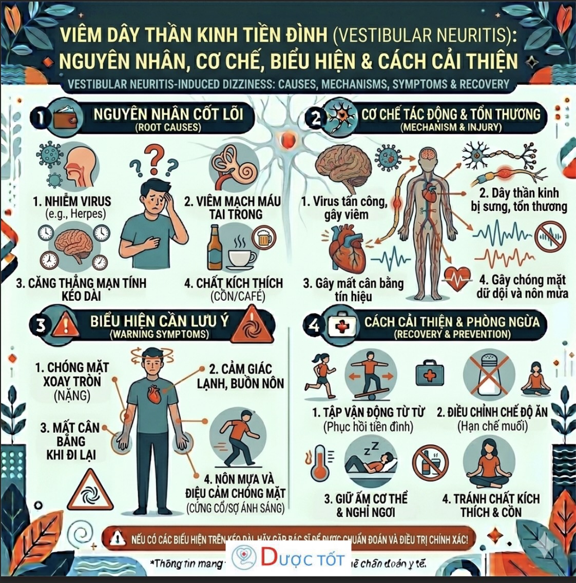 Viêm dây thần kinh tiền đình