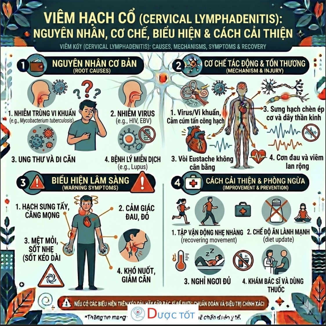 Viêm hạch cổ