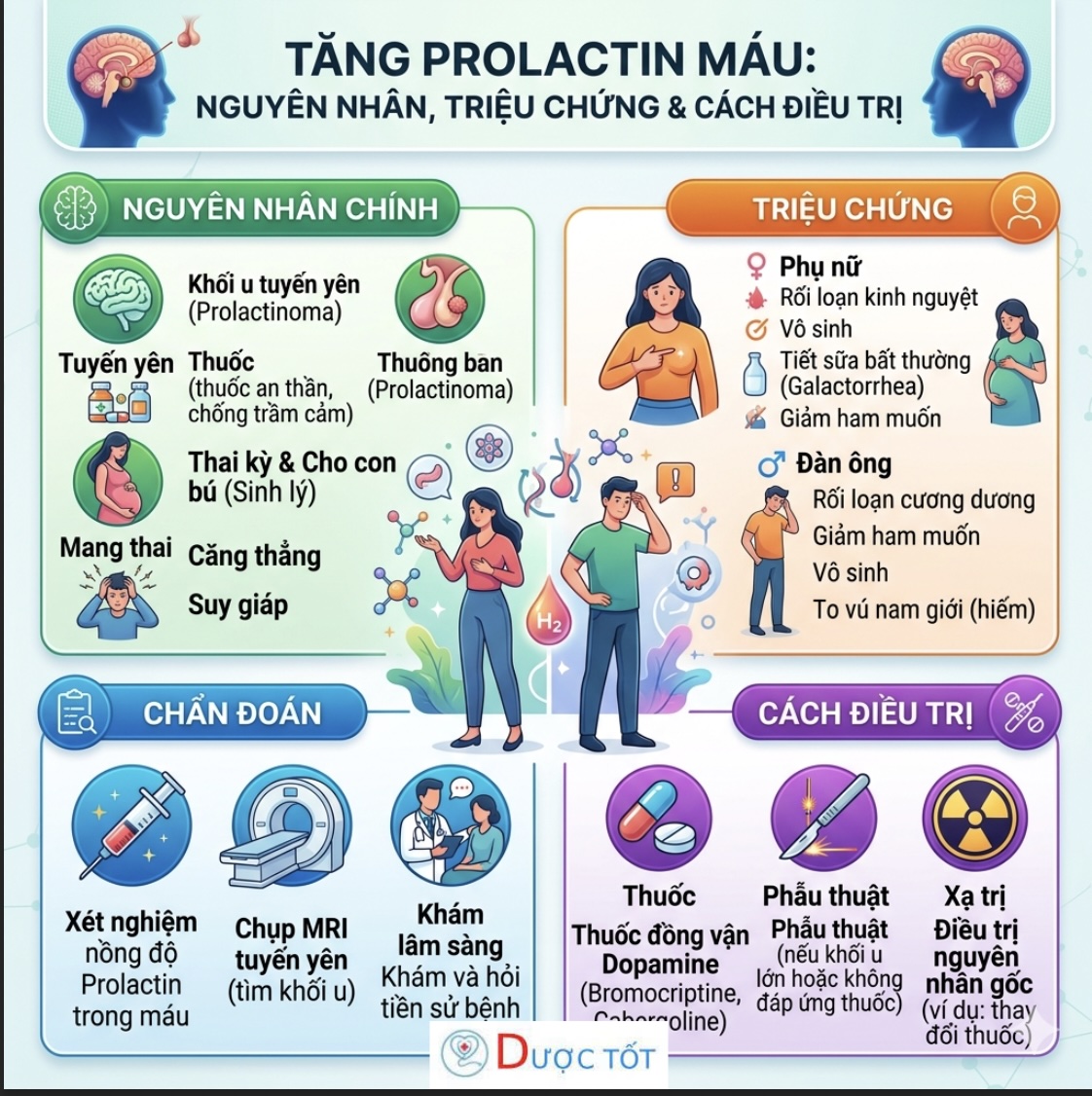 Tăng prolactin máu 