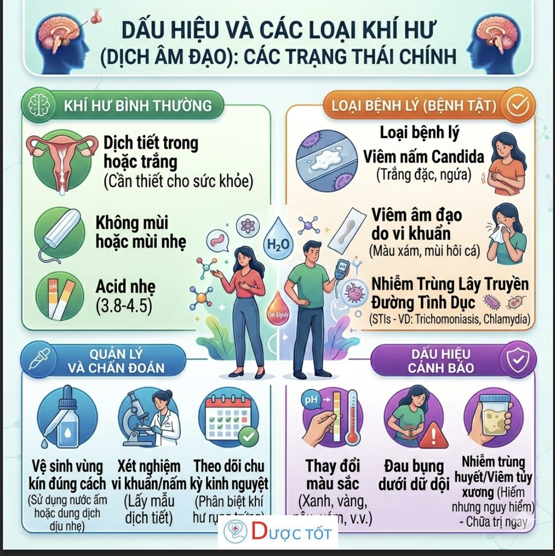 Điều trị khí hư 