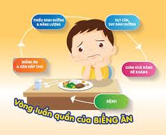 Biếng ăn ở trẻ