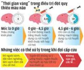 Đột quỵ não và cách điều trị