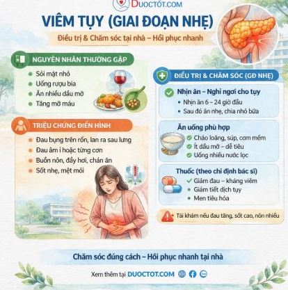 VIÊM TỤY (GIAI ĐOẠN NHẸ)