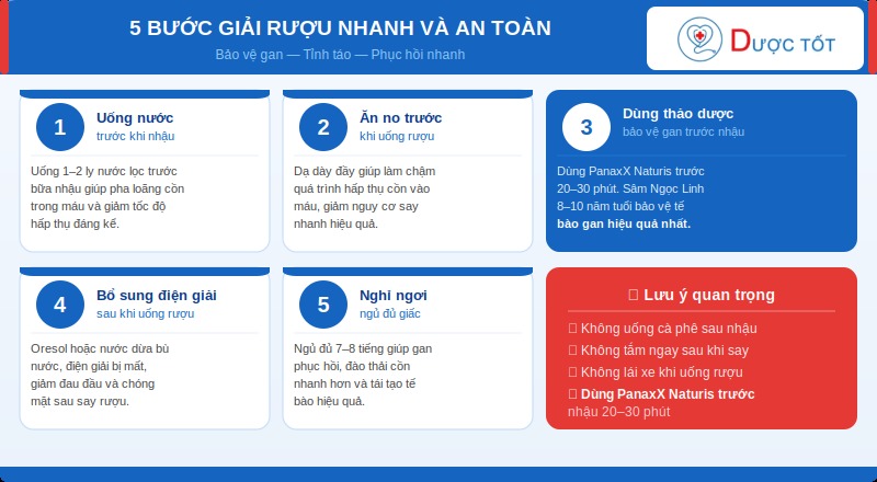 5 cach giai ruou nhanh va an toan