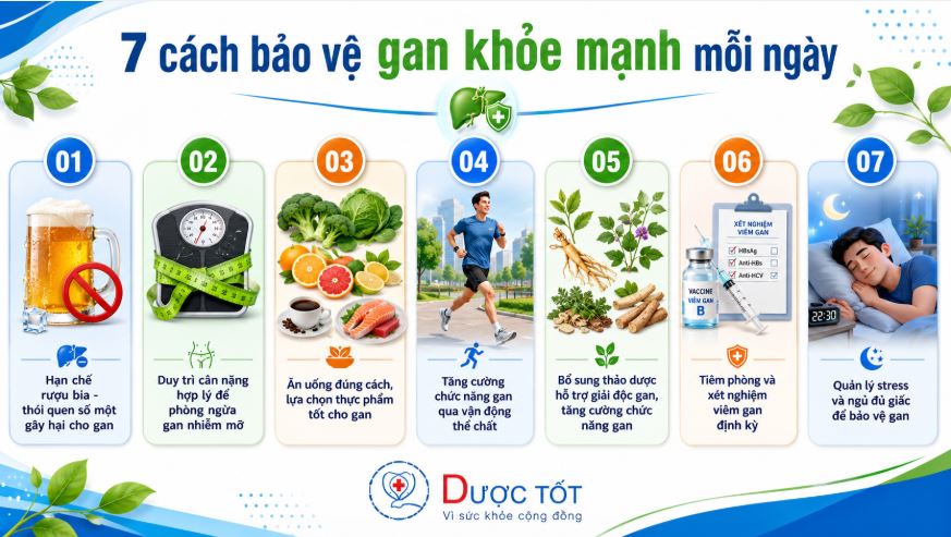 7 cach bao ve gan giup gan khoe manh