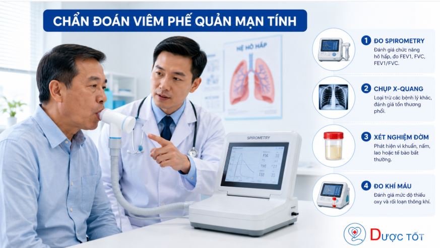 Chẩn đoán viêm phế quản mạn tính bằng đo chức năng hô hấp