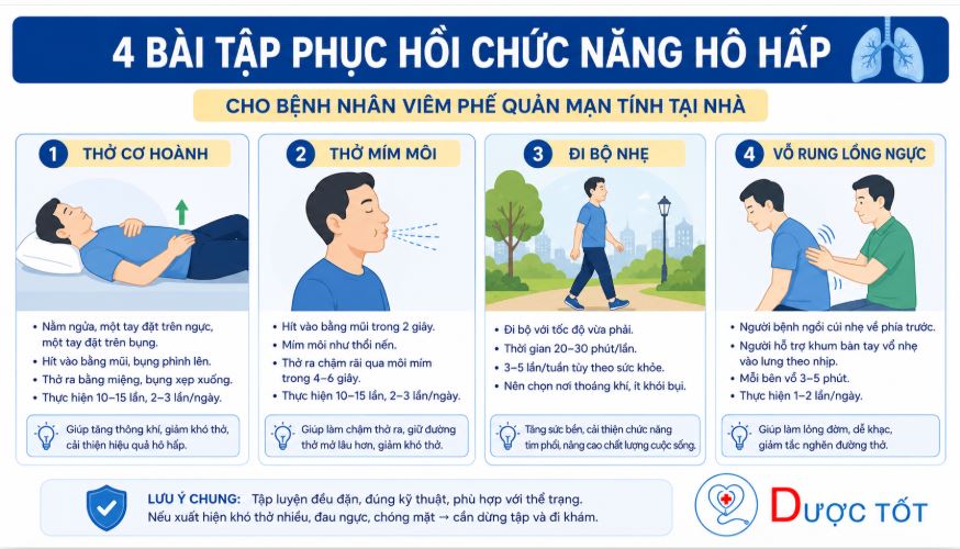 Phục hồi chức năng hô hấp cho bệnh nhân viêm phế quản mạn tính