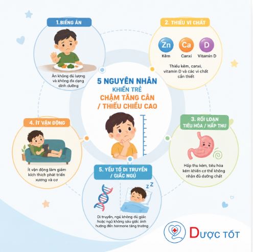 Nguyên nhân trẻ chậm tăng cân thiếu chiều cao