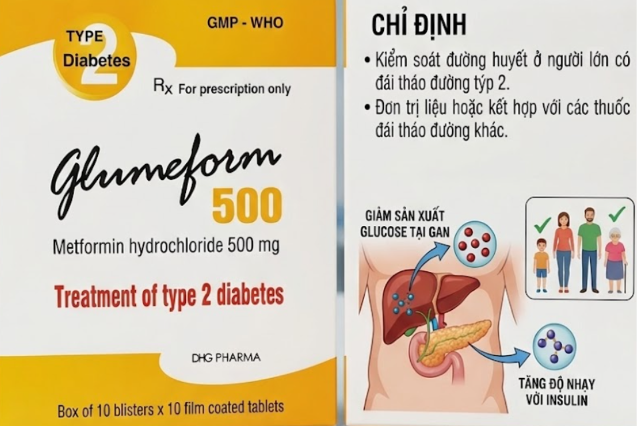 Thuốc Glumeform Thuốc Glumeform