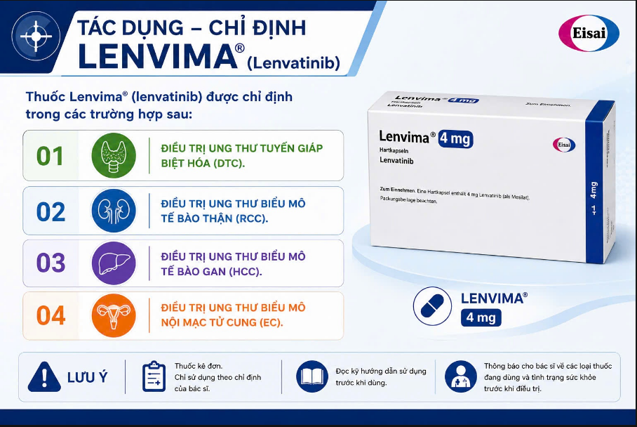 công dụng thuốc lenvima 4mg công dụng thuốc lenvima 4mg